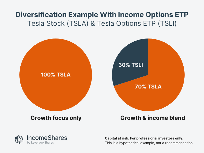 Income options ETP portfolio