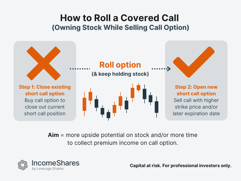 rolling options with covered call example