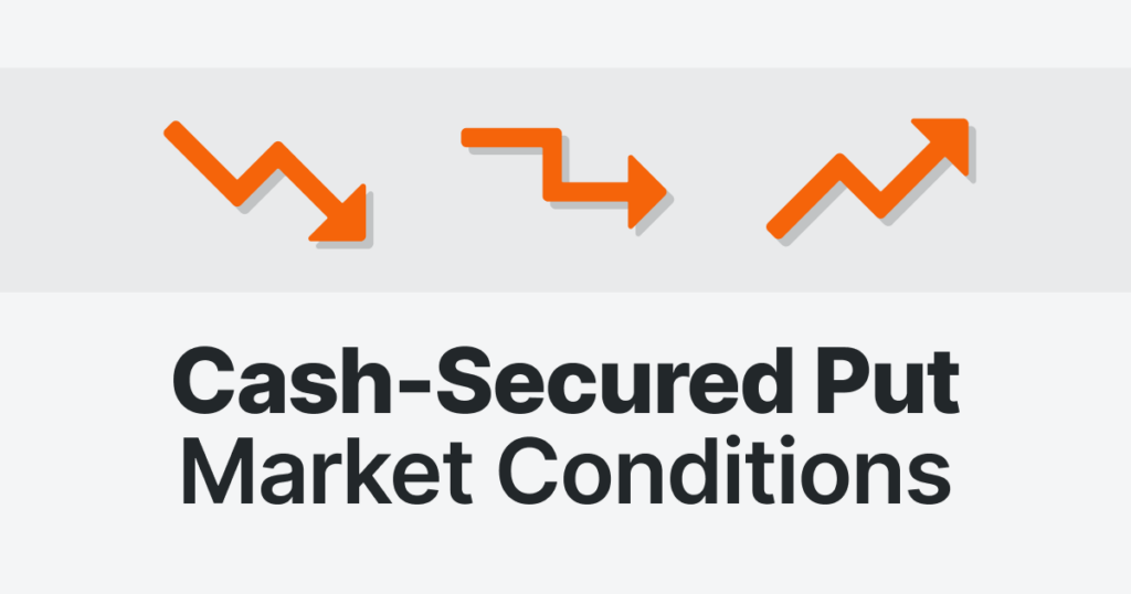 Cash-Secured Put Market Conditions